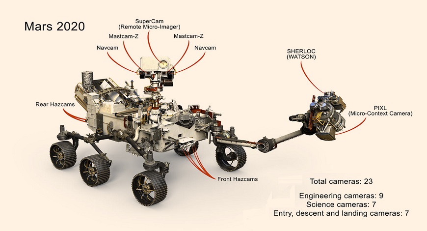 Rover 2020