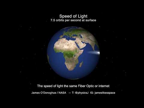 La vitesse de la lumière en temps réel